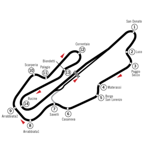 Trazado del circuito