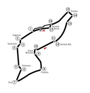 Trazado del circuito