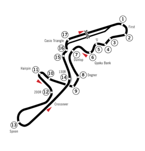 Trazado del circuito