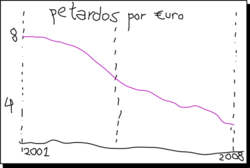 ¡Tú también puedes hacer profesionales gráficos como éste!