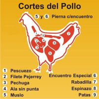 Cortes pollo.jpeg