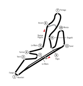 Trazado del circuito