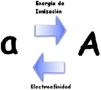 Representación y evolución (proceso reversible) de la primera letra del abecedario